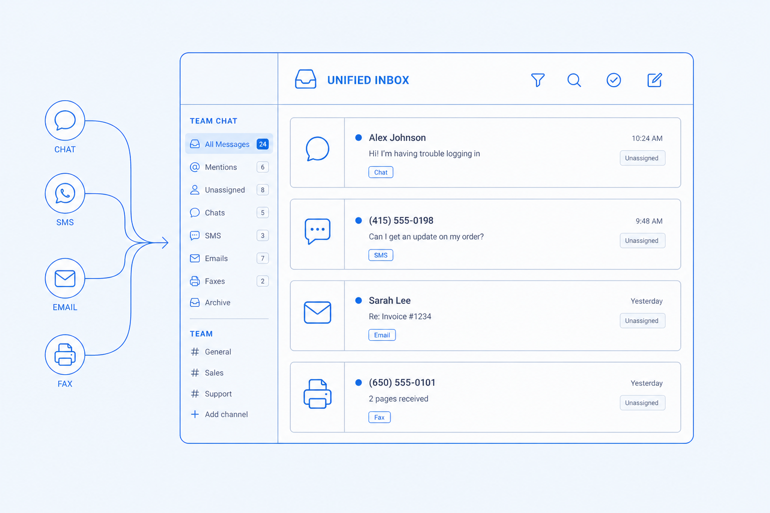 SMS, fax, and team chat — Every channel a customer uses, in one inbox.