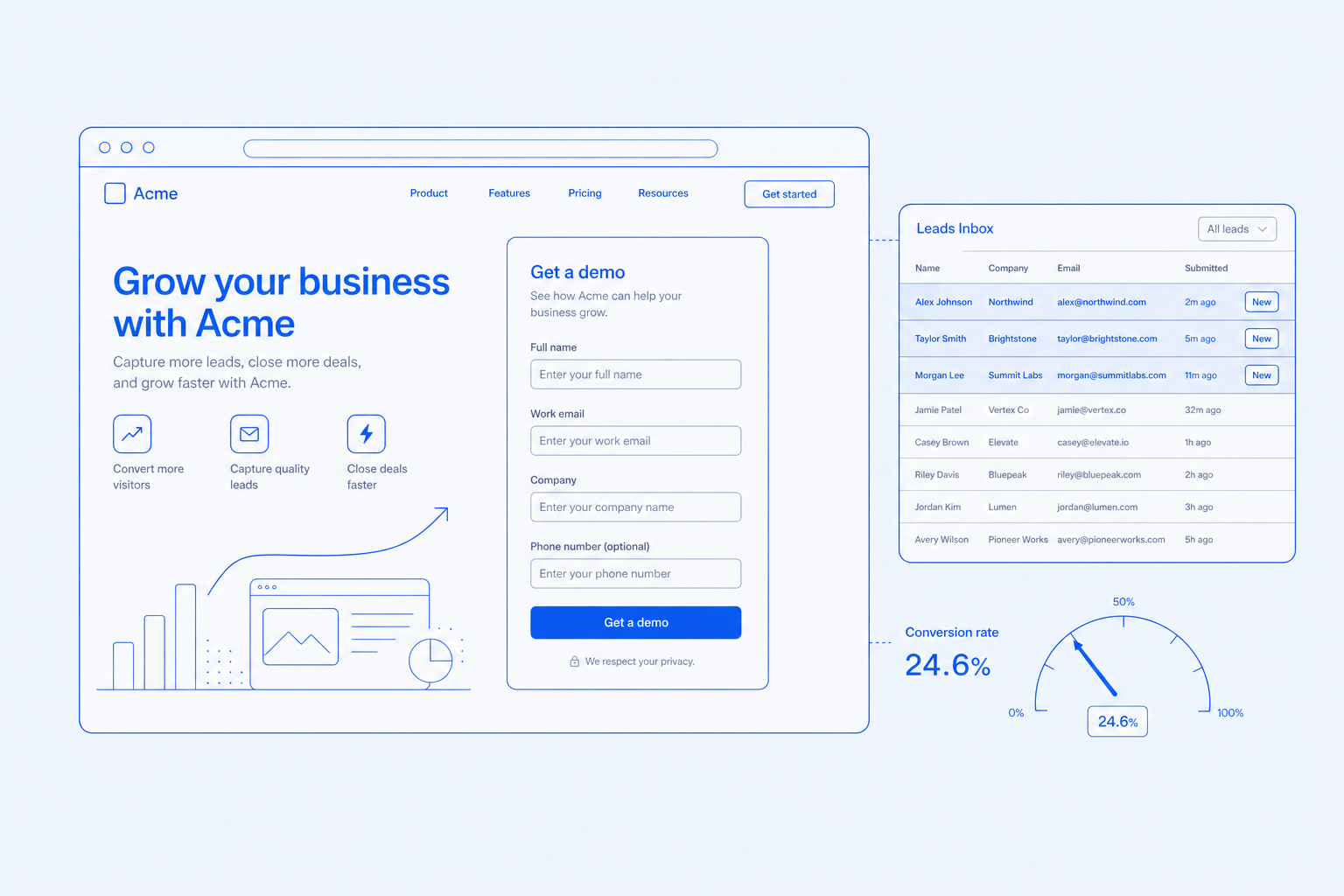 Landing pages and forms — Capture leads without a separate landing-page tool.
