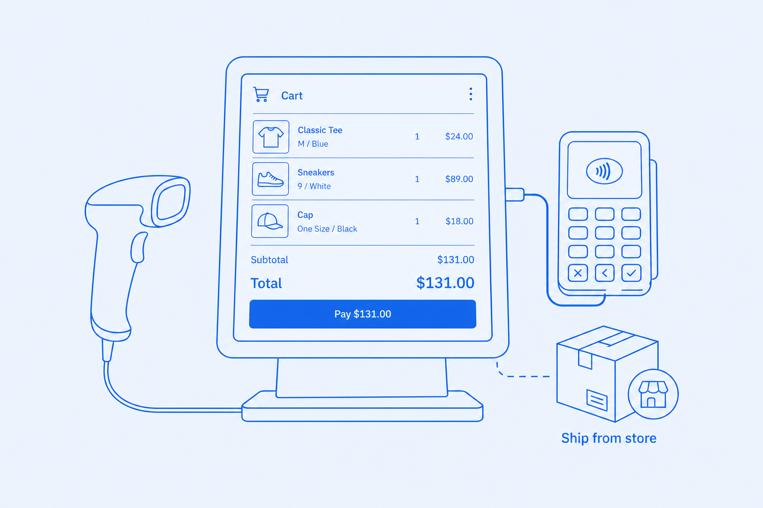 Retail POS — Scan, ring, and ship from one register.