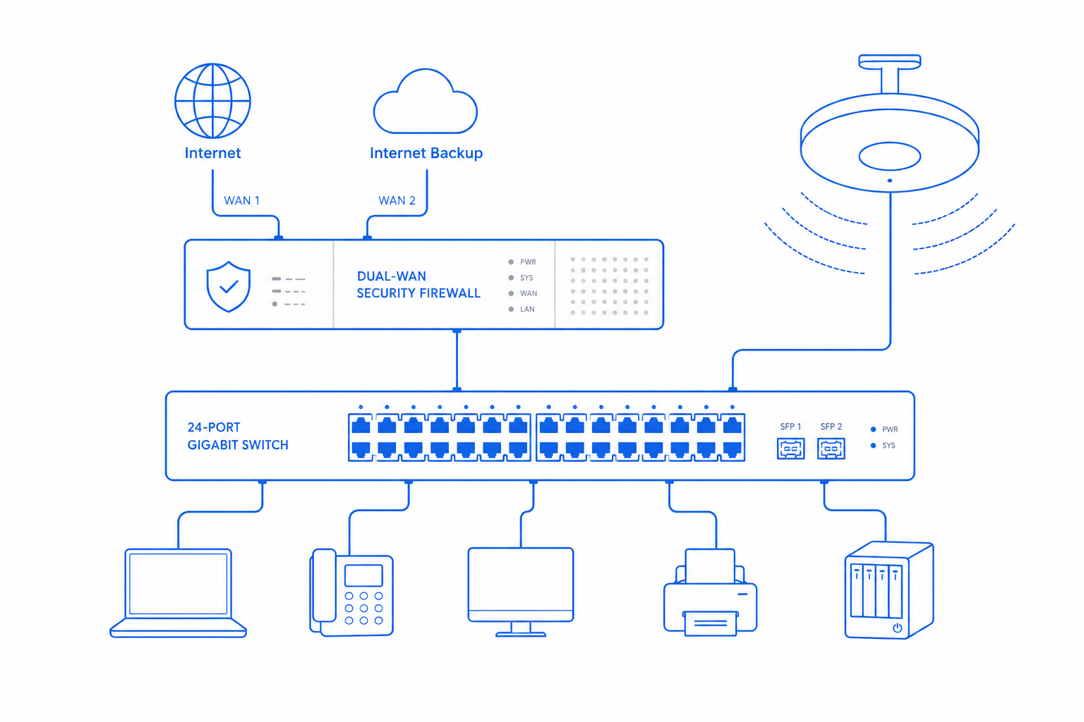 SMB Networking Hardware illustration showing the hardware bundle category.